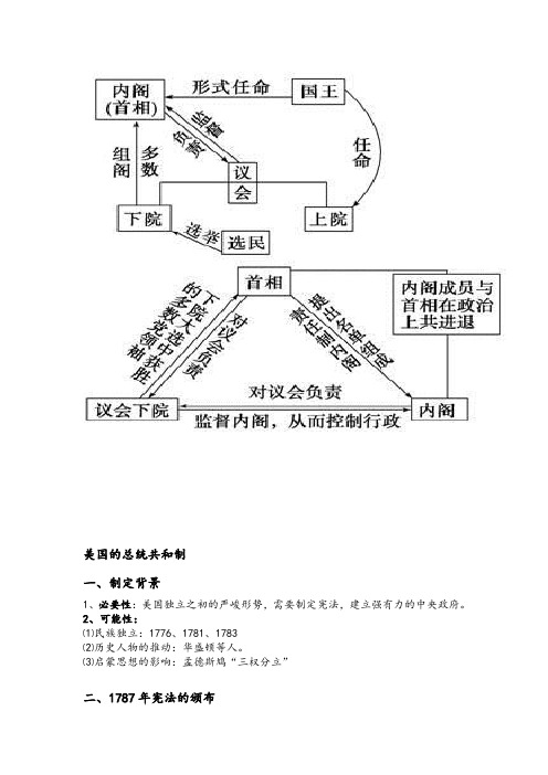 美国联邦总统共和制