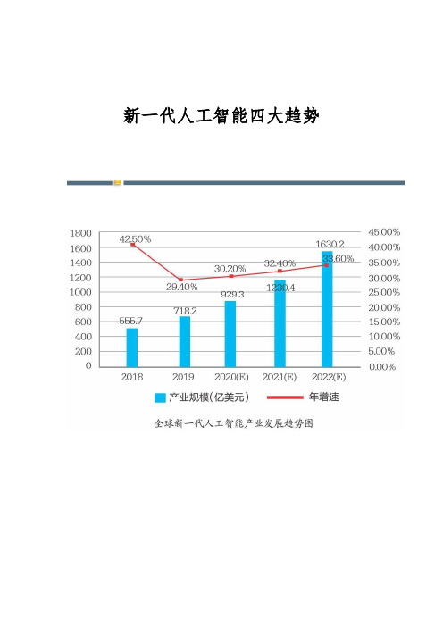 新一代人工智能四大趋势