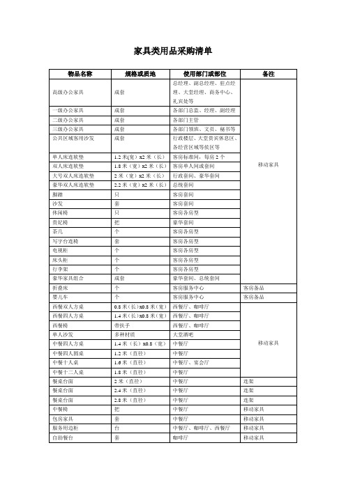 家具类用品采购清单