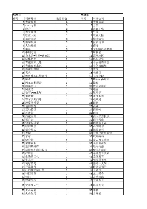 【国家自然科学基金】_欧亚大陆_基金支持热词逐年推荐_【万方软件创新助手】_20140730