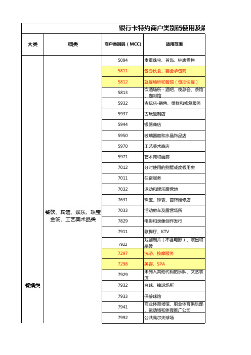 最新-全国及区域收单行代码