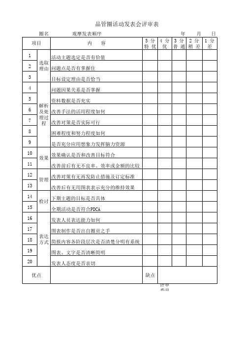 QCC评分表