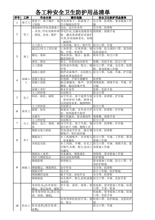 建筑施工企业安全卫生防护用品清单