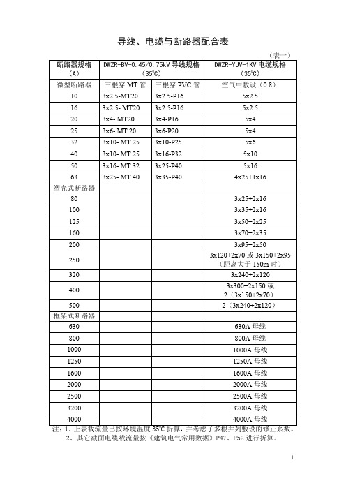 导线、电缆、桥架配合表