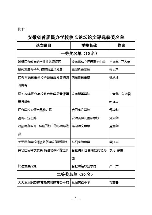 安徽省首届民办学校校长论坛论文评选获奖名单