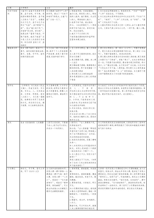 上海初三中考文言文背诵知识点整理