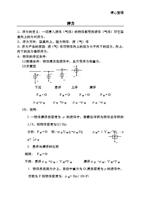 初二物理浮力知识点总结