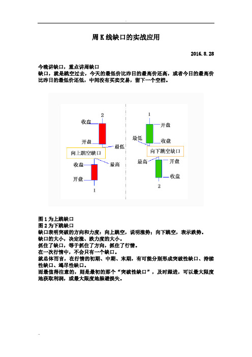 周k线缺口实战应用