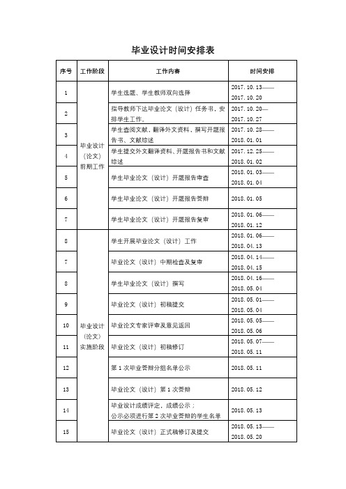 毕业设计时间安排表【模板】