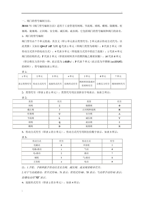 阀门型号代号及名称