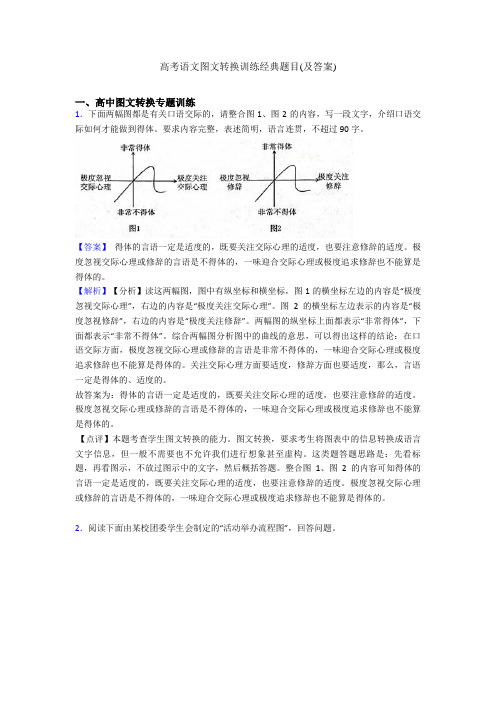 高考语文图文转换训练经典题目(及答案)