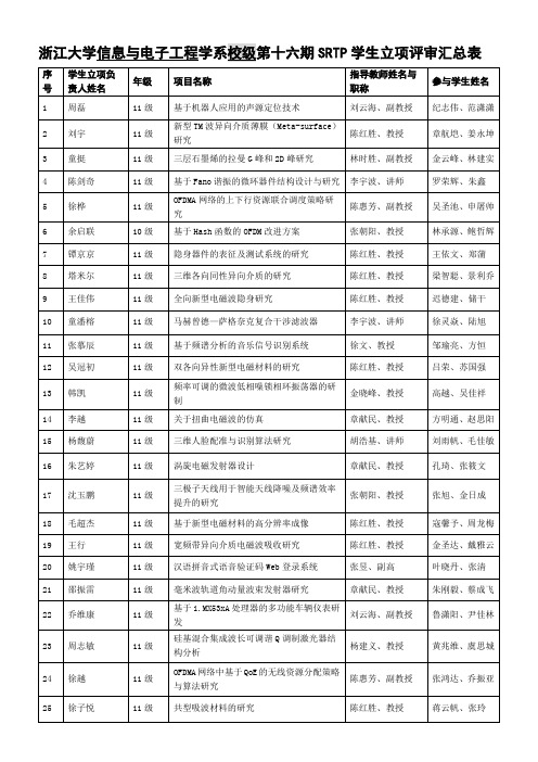 浙江大学学院第六期SRTP教师立项评审汇总表 浙江大学信息与电子