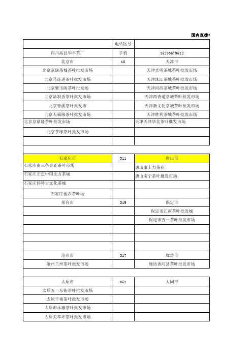 中国茶叶批发市场大全,中国国际茶叶批发市场大全