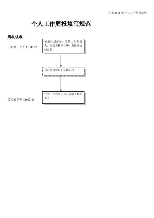 (完整word版)个人工作周报模板