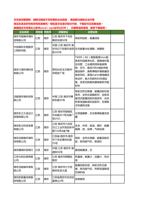 新版江苏省南京能量工商企业公司商家名录名单联系方式大全47家