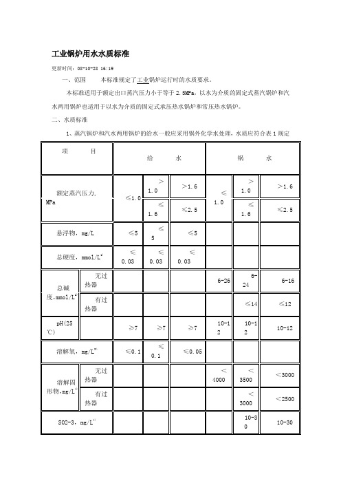 工业锅炉用水水质标准