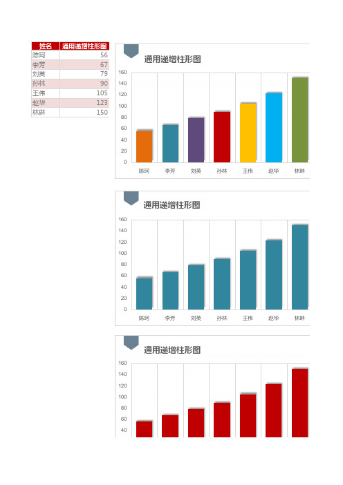 通用递增柱形图excel模板