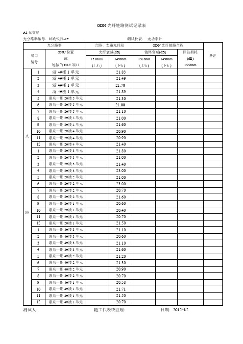 ODN光纤链路测试记录表A