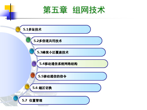 第五章 组网技术