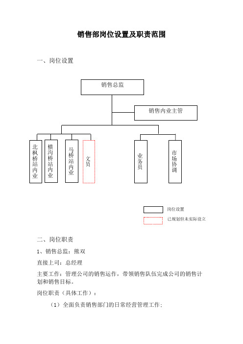 销售部岗位设置及职责