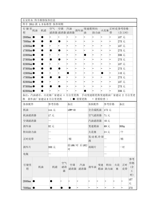 羚羊维修保养信息