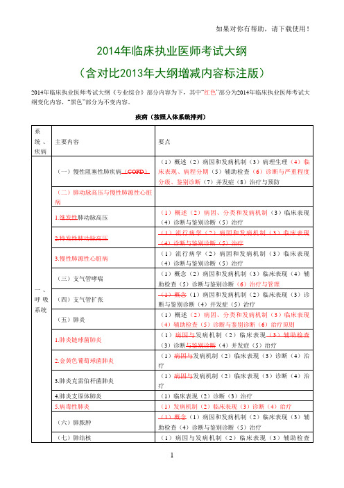 2019年执业医师考试大纲(可打印)