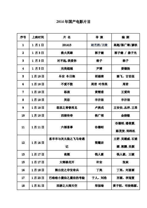 2014年国产电影片目