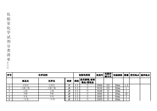 化验室化验试剂分类清单