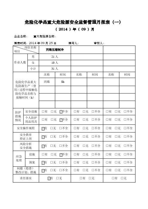 危险化学品重大危险源安全监督管理月报表