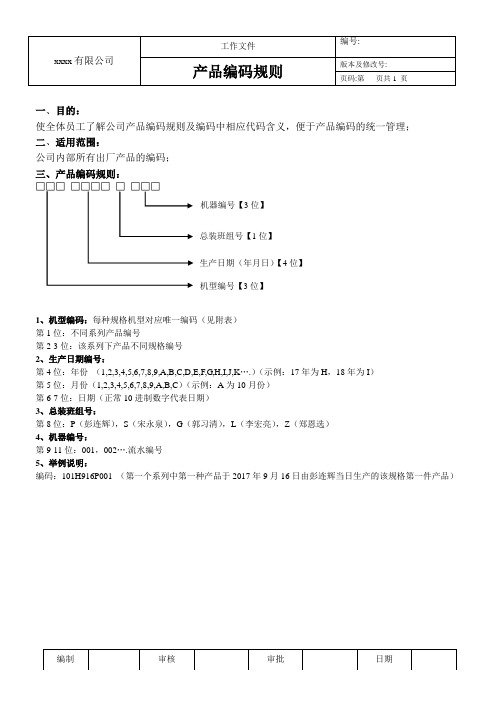 作业指导-产品编码规则