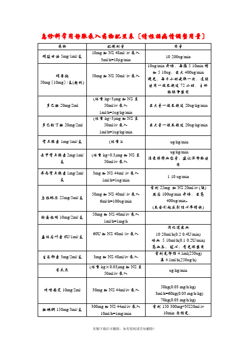 急诊科常用静脉泵入药物配置表