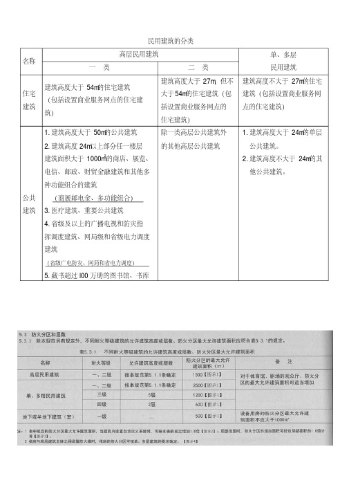 民用建筑分类表格(考试强化记忆)