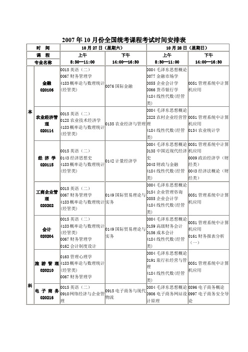 2007年10月份全国统考课程考试时间安排表