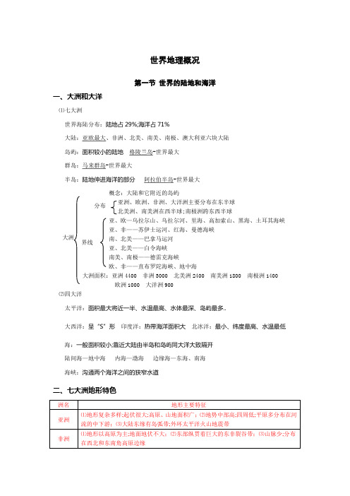 全球地理各大洲的地形特征