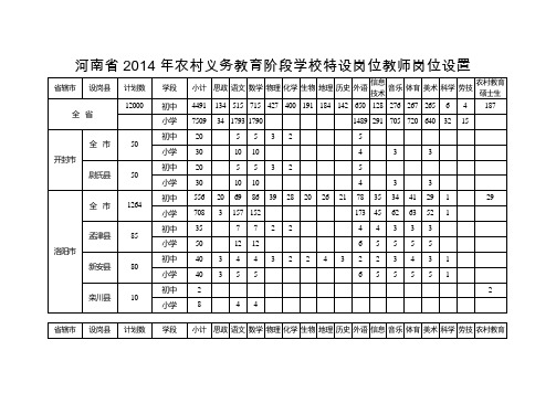 河南省2014年农村义务教育阶段学校特设岗位教师岗位设置