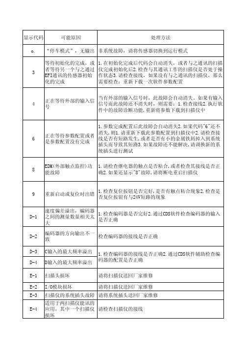 S3000故障中文表