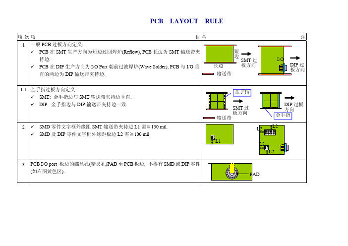 pcblayout 工艺设计规范