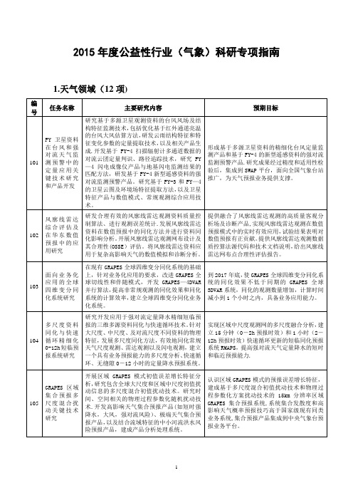 气象科技管理信息系统