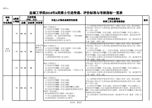 引聘待遇一览表