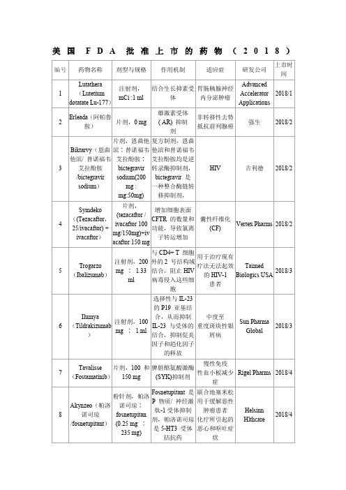 美国FDA批准上市的药物(2018)