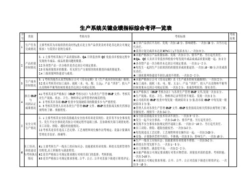 某公司-各部门关键业绩指标综合考评一览表