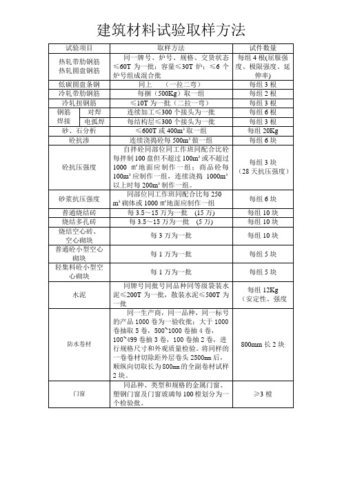 见证取样台账+汇总表