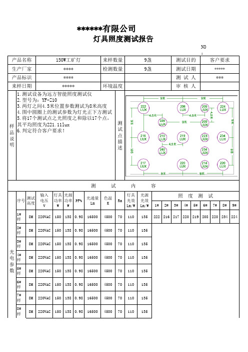 编写模板灯具照度测试报告