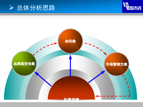 哈佛商业评论案例大赛参赛文案