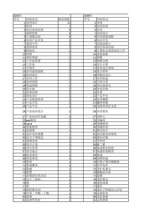 【国家自然科学基金】_协同开发_基金支持热词逐年推荐_【万方软件创新助手】_20140731