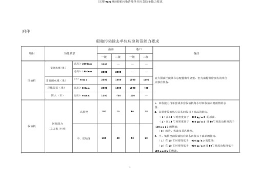 (完整word版)船舶污染清除单位应急防备能力要求