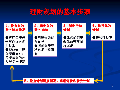 衡量家庭财务健康状况