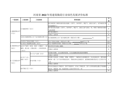 河南省2022年度建筑陶瓷行业绿色发展评价标准分值