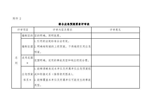 综合应急预案评审表