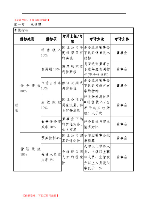 绩效考核KPI指标大全(完整资料).doc